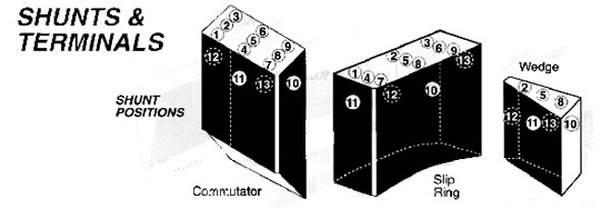 shunt positions